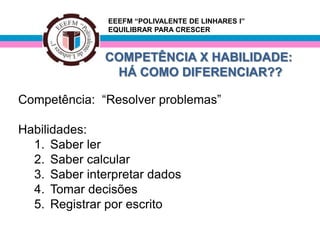 EEEFM “POLIVALENTE DE LINHARES I”
               EQUILIBRAR PARA CRESCER



              COMPETÊNCIA X HABILIDADE:
               HÁ COMO DIFERENCIAR??

Competência: “Resolver problemas”

Habilidades:
  1. Saber ler
  2. Saber calcular
  3. Saber interpretar dados
  4. Tomar decisões
  5. Registrar por escrito
 