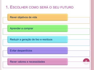 $$
Rever objetivos de vida
Aprender a comprar
Reduzir a geração de lixo e resíduos
Evitar desperdícios
Rever valores e necessidades
1. ESCOLHER COMO SERÁ O SEU FUTURO
 