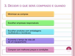 $$
3. DECIDIR O QUE SERÁ COMPRADO E QUANDO
Minimizar as compras
Escolher empresas responsáveis
Escolher produtos com embalagens
reutilizáveis e recicláveis
Aumenta o tempo de vida útil
de um equipamento
Comprar com melhores preços e condições
 