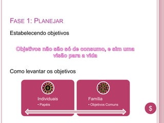 $$
FASE 1: PLANEJAR
Estabelecendo objetivos
Como levantar os objetivos
Individuais
• Papéis
Família
• Objetivos Comuns
 