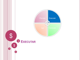 $
$
$
$
$
EXECUTAR
Planejar Executar
ControlarAgir
 