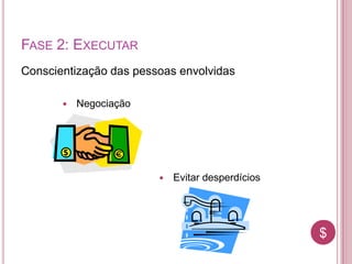 $$
FASE 2: EXECUTAR
Conscientização das pessoas envolvidas
 Negociação
 Evitar desperdícios
 