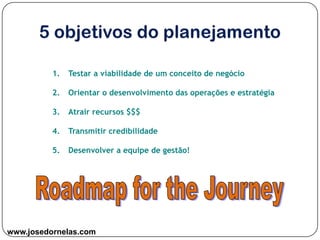 www.josedornelas.com
1. Testar a viabilidade de um conceito de negócio
2. Orientar o desenvolvimento das operações e estratégia
3. Atrair recursos $$$
4. Transmitir credibilidade
5. Desenvolver a equipe de gestão!
 