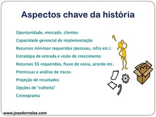 www.josedornelas.com
Oportunidade, mercado, clientes
Capacidade gerencial de implementação
Recursos mínimos requeridos (pessoas, infra etc.)
Estratégia de entrada e visão de crescimento
Recursos $$ requeridos, fluxo de caixa, acordo etc.
Premissas e análise de riscos
Projeção de resultados
Opções de “colheita”
Cronograma
 