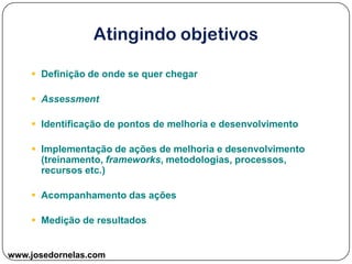 www.josedornelas.com
 Definição de onde se quer chegar
 Assessment
 Identificação de pontos de melhoria e desenvolvimento
 Implementação de ações de melhoria e desenvolvimento
(treinamento, frameworks, metodologias, processos,
recursos etc.)
 Acompanhamento das ações
 Medição de resultados
 
