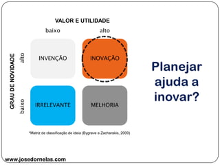 *Matriz de classificação de ideia (Bygrave e Zacharakis, 2009)
INVENÇÃO INOVAÇÃO
MELHORIAIRRELEVANTE
baixo alto
baixoalto VALOR E UTILIDADE
GRAUDENOVIDADE
www.josedornelas.com
 