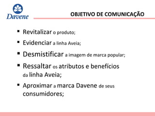 Revitalizar  o produto; Evidenciar  a linha Aveia; Desmistificar   a imagem de marca popular; Ressaltar   os  atributos e benefícios  da  linha Aveia; Aproximar  a  marca Davene  de seus  consumidores; OBJETIVO DE COMUNICAÇÃO 
