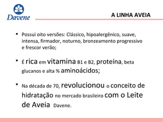 Possui oito versões: Clássico, hipoalergênico, suave, intensa, firmador, noturno, bronzeamento progressivo  e frescor verão; É  rica  em  vitamina  B1 e B2,  proteína , beta glucanos e alta %  aminoácidos; Na década de 70,  revolucionou  o  conceito de hidratação  no mercado brasileiro  com o Leite de Aveia   Davene. A LINHA AVEIA 
