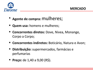 Agente de compra:  mulheres; Quem usa:  homens e mulheres; Concorrentes diretos:  Dove, Nivea, Monange,  Corpo a Corpo; Concorrentes indiretos:  Boticário, Natura e Avon; Distribuição:  supermercados, farmácias e perfumarias Preço:  de 1,40 a 9,00 (R$). MERCADO 