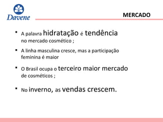 A palavra  hidratação  é  tendência  no mercado cosmético ; A linha masculina cresce, mas a participação  feminina é maior O Brasil ocupa o  terceiro maior mercado   de cosméticos ; No  inverno ,  as  vendas crescem. MERCADO 