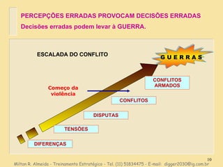 PERCEPÇÕES ERRADAS PROVOCAM DECISÕES ERRADAS Decisões erradas podem levar à GUERRA. Milton R. Almeida - Treinamento Estratégico - Tel. (11) 51834475 - E-mail:  [email_address] Começo da violência ESCALADA DO CONFLITO DIFERENÇAS TENSÕES DISPUTAS CONFLITOS CONFLITOS ARMADOS G U E R R A S 