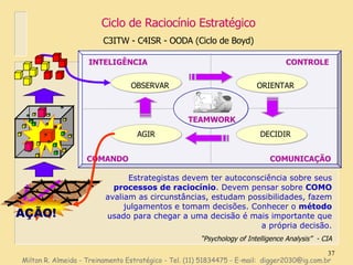 Estrategistas devem ter autoconsciência sobre seus  processos de raciocínio . Devem pensar sobre  COMO  avaliam as circunstâncias, estudam possibilidades, fazem julgamentos e tomam decisões. Conhecer o  método  usado para chegar a uma decisão é mais importante que a própria decisão. “ Psychology of Intelligence Analysis”  - CIA Ciclo de Raciocínio Estratégico C3ITW - C4ISR - OODA (Ciclo de Boyd) AÇÃO!   Milton R. Almeida - Treinamento Estratégico - Tel. (11) 51834475 - E-mail:  [email_address] OBSERVAR ORIENTAR DECIDIR AGIR COMANDO COMUNICAÇÃO CONTROLE INTELIGÊNCIA TEAMWORK 