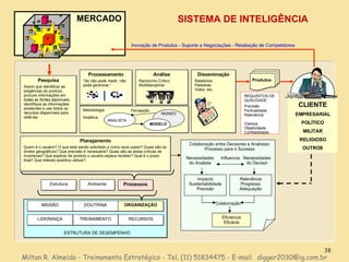 Estrutura Processos Ambiente MISSÃO RECURSOS DOUTRINA ORGANIZAÇÃO TREINAMENTO LIDERANÇA ESTRUTURA DE DESEMPENHO Necessidades do Decisor Necessidades do Analista Influencia Relevância Progresso Adequação Impacto Sustentabilidade Precisão Colaboração Eficiencia Eficácia Colaboração entre Decisores e Analistas: Processo para o Sucesso Planejamento Quem é o usuário? O que está sendo solicitado e como será usado? Quais são os limites geográficos? Que precisão é necessária? Quais são as áreas críticas de incertezas? Que espécie de produto o usuário espera receber? Qual é o prazo final? Que método analítico utilizar? Pesquisa Assim que identificar as exigências do produto, procure informações em  todas as fontes diponíveis;  identifique as informações existentes e use todos os  recursos disponíveis  para obtê-las. Disseminação Relatórios Palestras Video, etc. REQUISITOS DE  QUALIDADE Precisão  Pontualidade Relevância  Clareza Objetividade  Confiabilidade MERCADO CLIENTE EMPRESARIAL POLÍTICO MILITAR RELIGIOSO OUTROS Milton R. Almeida - Treinamento Estratégico - Tel. (11) 51834475 - E-mail:  [email_address] Milton R. Almeida - Treinamento Estratégico - Tel. (11) 51834475 - E-mail:  [email_address] SISTEMA DE INTELIGÊNCIA Inovação de Produtos - Suporte a Negociações - Retaliação de Competidores Processamento “ Se não pode medir, não pode gerenciar.” Análise Raciocínio Crítico Multidisciplinar Metodologia  Análitica MUNDO MODELO ANALISTA Percepção Produtos 