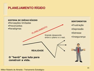 PLANEJAMENTO RÍGIDO Milton Roberto de Almeida - Treinamento Estratégico REALIDADE PLANEJAMENTO SISTEMA DE IDÉIAS RÍGIDO Percepções limitadas Preconceitos Paradigmas O “herói” que luta para construir a vida. Grande desacordo entre o plano e o real. SENTIMENTOS Frustração Depressão Estresse Insegurança 