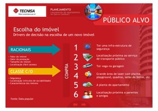 Fonte:	
  Data	
  popular	
  
 