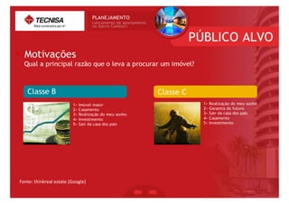 Fonte:	
  thinkreal	
  estate	
  (Google)	
  
 