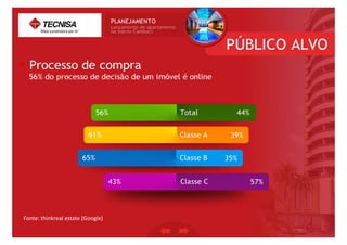 Fonte:	
  thinkreal	
  estate	
  (Google)	
  
 