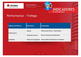 Trabalho PED-FIT - Produto Tecnisa