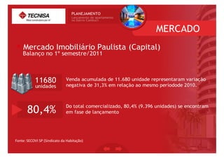 Fonte:	
  SECOVI	
  SP	
  (Sindicato	
  da	
  Habitação)	
  
 