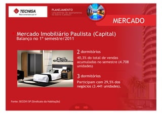 Fonte:	
  SECOVI	
  SP	
  (Sindicato	
  da	
  Habitação)	
  
 