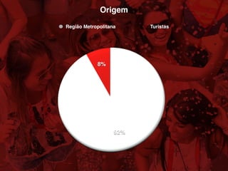 Região Metropolitana Turistas
Origem
 