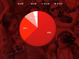 18 a 28 29 a 39 40 a 50 51 a 61
 