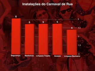 Instalações do Carnaval de Rua
 