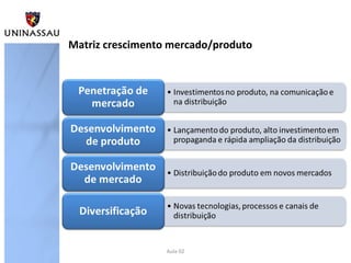 Matriz crescimento mercado/produto
Aula 02
 