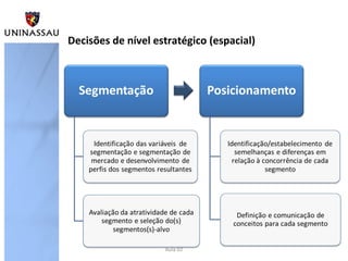 Decisões de nível estratégico (espacial)
Aula 02
 
