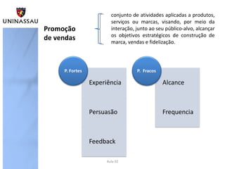 Aula 02
Promoção
de vendas
conjunto de atividades aplicadas a produtos,
serviços ou marcas, visando, por meio da
interação, junto ao seu público-alvo, alcançar
os objetivos estratégicos de construção de
marca, vendas e fidelização.
 