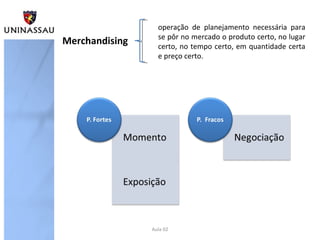 Aula 02
Merchandising
operação de planejamento necessária para
se pôr no mercado o produto certo, no lugar
certo, no tempo certo, em quantidade certa
e preço certo.
 