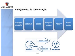 Aula 01
Planejamento de comunicação
 