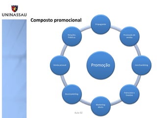 Aula 02
Composto promocional
 