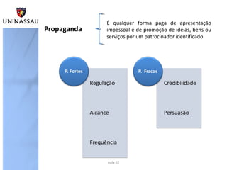 Aula 02
Propaganda
É qualquer forma paga de apresentação
impessoal e de promoção de ideias, bens ou
serviços por um patrocinador identificado.
 