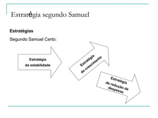 Estratégia segundo Samuel
Estratégias
Segundo Samuel Certo:
Estratégiade redução dedespesas
Estratégia
do
crescim
ento
Estratégia
da estabilidade
 