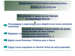 Visa preparar a organização para adaptá-la aos novos contextos
ambientais
Repensar o que está sendo feito
Definir novas Diretrizes / Políticas para o futuro
Traçar novos programas ou eliminar linhas de ação superadas
PLANEJAMENTO ESTRATÉGICO (ORGANIZACIONAL)
PORQUE PLANEJAR?
Não planejar é expor-se por demais
às incertezas futuras
Inovação tecnológica, novos modelos de gestão,
novos desafios do setor público,
decisão mais participativa,
transparência administrativa,...)
 