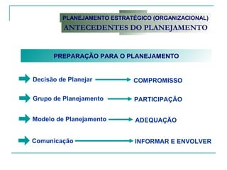PREPARAÇÃO PARA O PLANEJAMENTO
Decisão de Planejar COMPROMISSO
Grupo de Planejamento PARTICIPAÇÃO
Comunicação INFORMAR E ENVOLVER
Modelo de Planejamento ADEQUAÇÃO
PLANEJAMENTO ESTRATÉGICO (ORGANIZACIONAL)
ANTECEDENTES DO PLANEJAMENTO
 