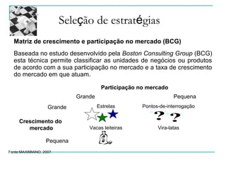 Seleção de estratégias
Matriz de crescimento e participação no mercado (BCG)
Baseada no estudo desenvolvido pela Boston Consulting Group (BCG)
esta técnica permite classificar as unidades de negócios ou produtos
de acordo com a sua participação no mercado e a taxa de crescimento
do mercado em que atuam.
Participação no mercado
Grande Pequena
Grande
Pequena
Crescimento do
mercado
Estrelas Pontos-de-interrogação
Vacas leiteiras Vira-latas
Fonte:MAXIMIANO, 2007.
 