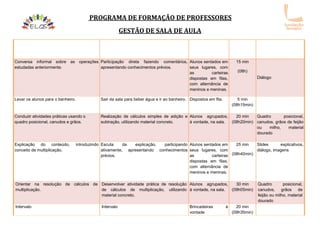 PROGRAMA DE FORMAÇÃO DE PROFESSORES
GESTÃO DE SALA DE AULA
Conversa informal sobre as operações
estudadas anteriormente.
Participação direta fazendo comentários,
apresentando conhecimentos prévios.
Alunos sentados em
seus lugares, com
as carteiras
dispostas em filas,
com alternância de
meninos e meninas.
15 min
(08h)
Diálogo
Levar os alunos para o banheiro. Sair da sala para beber água e ir ao banheiro. Dispostos em fila. 5 min
(08h15min)
Conduzir atividades práticas usando o
quadro posicional, canudos e grãos.
Realização de cálculos simples de adição e
subtração, utilizando material concreto.
Alunos agrupados,
à vontade, na sala.
20 min
(08h20min)
Quadro posicional,
canudos, grãos de feijão
ou milho, material
dourado
Explicação do conteúdo, introduzindo
conceito de multiplicação.
Escuta da explicação, participando
ativamente, apresentando conhecimentos
prévios.
Alunos sentados em
seus lugares, com
as carteiras
dispostas em filas,
com alternância de
meninos e meninas.
25 min
(08h40min)
Slides explicativos,
diálogo, imagens
Orientar na resolução de cálculos de
multiplicação.
Desenvolver atividade prática de resolução
de cálculos de multiplicação, utilizando
material concreto.
Alunos agrupados,
à vontade, na sala.
30 min
(09h05min)
Quadro posicional,
canudos, grãos de
feijão ou milho, material
dourado
Intervalo Intervalo Brincadeiras à
vontade
20 min
(09h35min)
 