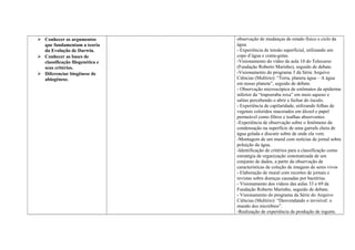  Conhecer os argumentos
que fundamentam a teoria
da Evolução de Darwin.
 Conhecer as bases de
classificação filogenética e
seus critérios.
 Diferenciar biogênese de
abiogênese.
observação de mudanças de estado físico e ciclo da
água.
- Experiência de tensão superficial, utilizando um
copo d’água e conta-gotas.
-Visionamento do vídeo da aula 10 do Telecurso
(Fundação Roberto Marinho), seguido de debate.
-Visionamento do programa 3 da Série Arquivo
Ciências (Multirio): “Terra, planeta água – A água
em nosso planeta”, seguido de debate.
- Observação microscópica de estômatos da epiderme
inferior da “trapoeraba roxa” em meio aquoso e
salino percebendo o abrir e fechar do ósculo.
- Experiência de capilaridade, utilizando folhas de
vegetais coloridos macerados em álcool e papel
permeável como filtros e toalhas absorventes.
-Experiência de observação sobre o fenômeno da
condensação na superfície de uma garrafa cheia de
água gelada e discutir sobre de onde ela vem.
-Montagem de um mural com notícias de jornal sobre
poluição da água.
-Identificação de critérios para a classificação como
estratégia de organização sistematizada de um
conjunto de dados, a partir da observação de
características de coleção de imagens de seres vivos
- Elaboração de mural com recortes de jornais e
revistas sobre doenças causadas por bactérias.
- Visionamento dos vídeos das aulas 33 e 69 da
Fundação Roberto Marinho, seguido de debate.
- Visionamento do programa da Série do Arquivo
Ciências (Multirio): “Desvendando o invisível: o
mundo dos micróbios”.
-Realização de experiência de produção de iogurte.
 