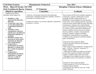 E.M Pedro Ernesto Planejamento Trimestral Ano: 2012
PEJA Bloco II Turma: 161 UPII Disciplina: Ciências Físicas e Biológicas
Prof: Ivonilton de Barros Fonseca 2º Trimestre
Objetivos específicos Conteúdos Avaliação
Esperamos que nossos
educandos sejam capazes de:
 Identificar o valor
nutricional dos diferentes
alimentos.
 Caracterizar o que vem a
ser uma dieta balanceada e
a importância dela para a
saúde.
 Identificar causas,
consequências e possíveis
soluções para o problema da
insegurança alimentar na
sociedade.
 Identificar relações entre
processos de conservação e
engenharia de alimentos
com a saúde humana.
 Compreender o
funcionamento do sistema
digestório e a relação entre
ele e a saúde do organismo
humano.
 Compreender o
funcionamento do sistema
respiratório e a relação
entre ele e a saúde do
organismo humano.
-Alimentos: classificação nutricional, dieta balanceada,
conservação e engenharia de alimentos, produção, consumo e
distribuição na sociedade humana.
-Funções de nutrição e seus sistemas: digestório, respiratórios,
circulatório e excretor.
Nossos alunos de PEJA são avaliados segundo as
orientações e critérios estabelecidos na atual
resolução da SME visando incentivar as
habilidades e potencialidades de cada educando.
E para tanto, como estratégia além das exposições
orais para maior interatividade de temas elencados,
incentivamos o diálogo entre o Saber Popular
através da oralidade, suas manifestações textuais
ou cânticas, assim como,leituras dinâmicas de
saberes científicos através de textos de mídias
diversas, gráficos, resenhas, músicas,pinturas
artísticas, esquetes, colagens em Painéis
integradores, experimentos de investigação
científica escolar, pesquisas na Internet, debates
após visionamentos.
-Projeção de vídeos seguida de debate:
*vídeo da aula 64 do Telecurso da (Fundação
Roberto Marinho).
*Série Arquivo Ciências (Multirio): “Energia que dá
gosto – Nutrição / Alimentos” (programa 11)
*Filme “Super size me”
- Elaboração de trabalhos em grupos com jornais e
revistas sobre segurança alimentar, alimentação
saudável e produzir murais sobre esses temas.
- Montagem de um cardápio levando em conta as
propriedades nutritivas dos alimentos e os hábitos
-Projeção de vídeos seguida de debate:
*vídeos das aulas 61, 62 e 63 do Telecurso da
Fundação Roberto Marinho.
*Visionamento dos vídeos do acervo do “Vídeo
Saúde” da Fiocruz
 