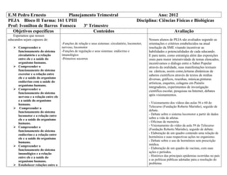 E.M Pedro Ernesto Planejamento Trimestral Ano: 2012
PEJA Bloco II Turma: 161 UPIII Disciplina: Ciências Físicas e Biológicas
Prof: Ivonilton de Barros Fonseca 3º Trimestre
Objetivos específicos Conteúdos Avaliação
Esperamos que nossos
educandos sejam capazes de:
 Compreender o
funcionamento do sistema
circulatório e a relação
entre ele e a saúde do
organismo humano.
 Compreender o
funcionamento do sistema
excretor e a relação entre
ele e a saúde do organismo
endócrino com a saúde do
organismo humano.
 Compreender o
funcionamento do sistema
nervoso e a relação entre ele
e a saúde do organismo
humano.
 Compreender o
funcionamento do sistema
locomotor e a relação entre
ele e a saúde do organismo
humano.
 Compreender o
funcionamento do sistema
endócrino e a relação entre
ele e a saúde do organismo
humano.
 Compreender o
funcionamento do sistema
imunológico e a relação
entre ele e a saúde do
organismo humano.
 Estabelecer relações entre o
-Funções de relação e seus sistemas: circulatório, locomotor,
nervoso, locomotor
-Funções de regulação e seus sistemas: endócrino e
imunológico
-Primeiros socorros
Nossos alunos de PEJA são avaliados segundo as
orientações e critérios estabelecidos na atual
resolução da SME visando incentivar as
habilidades e potencialidades de cada educando.
E para tanto, como estratégia além das exposições
orais para maior interatividade de temas elencados,
incentivamos o diálogo entre o Saber Popular
através da oralidade, suas manifestações textuais
ou cânticas, assim como,leituras dinâmicas de
saberes científicos através de textos de mídias
diversas, gráficos, resenhas, músicas,pinturas
artísticas, esquetes, colagens em Painéis
integradores, experimentos de investigação
científica escolar, pesquisas na Internet, debates
após visionamentos.
- Visionamento dos vídeos das aulas 56 e 60 do
Telecurso (Fundação Roberto Marinho), seguido de
debate.
- Debate sobre o sistema locomotor a partir de dados
sobre a vida de atletas.
- Oficinas de memória.
- Visionamento do vídeo da aula 59 do Telecurso
(Fundação Roberto Marinho), seguido de debate.
- Elaboração de um quadro contendo uma relação de
hormônios e suas respectivas ações no organismo.
- Debate sobre o uso de hormônios sem prescrição
médica.
- Elaboração de um quadro de vacinas, com suas
ações e períodos.
- Histórico das principais epidemias ocorridas no país
e as políticas públicas adotadas para a resolução do
problema.
 