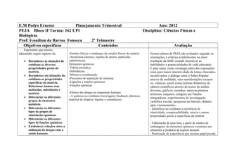 E.M Pedro Ernesto Planejamento Trimestral Ano: 2012
PEJA Bloco II Turma: 162 UPI Disciplina: Ciências Físicas e
Biológicas
Prof: Ivonilton de Barros Fonseca 2º Trimestre
Objetivos específicos Conteúdos Avaliação
Esperamos que nossos
educandos sejam capazes de:
 Reconhecer as situações do
cotidiano as diversas
propriedades gerais da
matéria.
 Reconhecer em situações do
cotidiano as propriedades
específicas da matéria.
Relacionar átomos com
moléculas, substâncias e
matéria.
 Diferenciar os diferentes
grupos de elementos
químicos.
 Diferenciar os diferentes
tipos de grupos de
substâncias químicas
 Diferenciar os diferentes
tipos de funções químicas.
 Estabelecer relações entre a
utilização de drogas com a
saúde humana.
-Estados físicos e mudanças de estados físicos da matéria
-Atomística (átomos, regiões do átomo, partículas
subatômicas).
Elementos químicos.
-Tabela periódica.
-Substâncias.
-Mistura e combinação
-Processos de separação de misturas.
-Ligações e reações químicas
-Funções químicas
-Efeitos das drogas no organismo humano
- A química no cotidiano (reciclagem, biodiesel, plásticos,
material de limpeza, higiene e cosméticos).
Nossos alunos de PEJA são avaliados segundo as
orientações e critérios estabelecidos na atual
resolução da SME visando incentivar as
habilidades e potencialidades de cada educando.
E para tanto, como estratégia além das exposições
orais para maior interatividade de temas elencados,
incentivamos o diálogo entre o Saber Popular
através da oralidade, suas manifestações textuais
ou cânticas, assim como,leituras dinâmicas de
saberes científicos através de textos de mídias
diversas, gráficos, resenhas, músicas,pinturas
artísticas, esquetes, colagens em Painéis
integradores, experimentos de investigação
científica escolar, pesquisas na Internet, debates
após visionamentos.
- Identificar no cotidiano a ocorrência de
elasticidade, compressibilidade, inércia e outras
propriedades gerais e específicas da matéria
- Elaboração de uma lista, a partir de rótulos de
embalagens, de elementos químicos existentes em
alimentos e produtos de higiene pessoal.
- Realização de experiência que mistura papel picado
 