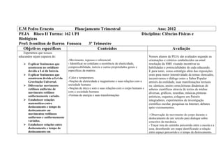 E.M Pedro Ernesto Planejamento Trimestral Ano: 2012
PEJA Bloco II Turma: 162 UPI Disciplina: Ciências Físicas e
Biológicas
Prof: Ivonilton de Barros Fonseca 3º Trimestre
Objetivos específicos Conteúdos Avaliação
Esperamos que nossos
educandos sejam capazes de:
 Explicar fenômenos que
acontecem no cotidiano
devido a Lei da Inércia.
 Explicar fenômenos que
acontecem devido a Lei da
Gravitação Universal.
 Diferenciar movimento
retilíneo uniforme de
movimento retilíneo
uniformemente variado.
 Estabelecer relações
matemáticas entre
deslocamento e tempo de
deslocamento em
movimentos retilíneos
uniformes e uniformemente
variados.
 Estabelecer relações entre
deslocamento e tempo de
deslocamento em
-Movimento, repouso e referencial.
- Identificar no cotidiano a ocorrência de elasticidade,
compressibilidade, inércia e outras propriedades gerais e
específicas da matéria
-Calor e temperatura.
-Noções de eletricidade e magnetismo e suas relações com a
sociedade humana
-Noções de ótica e som e suas relações com o corpo humano e
com a sociedade humana
-Formas de energia e suas transformações
Nossos alunos de PEJA são avaliados segundo as
orientações e critérios estabelecidos na atual
resolução da SME visando incentivar as
habilidades e potencialidades de cada educando.
E para tanto, como estratégia além das exposições
orais para maior interatividade de temas elencados,
incentivamos o diálogo entre o Saber Popular
através da oralidade, suas manifestações textuais
ou cânticas, assim como,leituras dinâmicas de
saberes científicos através de textos de mídias
diversas, gráficos, resenhas, músicas,pinturas
artísticas, esquetes, colagens em Painéis
integradores, experimentos de investigação
científica escolar, pesquisas na Internet, debates
após visionamentos.
- Observação do movimento do corpo durante o
deslocamento de um veículo para dialogar sobre
conceitos da mecânica.
- Traçar rota do caminho percorrido entre a escola e a
casa, desenhando um mapa identificando a relação
entre espaço percorrido e o tempo de deslocamento.
 