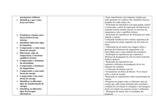 movimentos retilíneos
 Identificar o que é uma
força em Física.
 Estabelecer relações entre
forças dentro de um
sistema.
 Identificar diferentes tipos
de máquinas.
 Compreender o calor como
forma de energia.
 Diferenciar calor de
temperatura. Conceituar
equilíbrio térmico.
 Compreender o fenômeno
da eletricidade.
 Compreender o fenômeno
do magnetismo.
 Compreender o som como
forma de energia
 Compreender a luz como
forma de energia.
 Identificar os diferentes
tipos de transformação de
energia.
 Identificar os diferentes
tipos de Energias
alternativas .
-Fazer experimentos com máquinas simples que
estão presentes no cotidiano dos estudantes (tesoura,
pregador de roupa, pinça, etc).
- Realização de experiência com água gelada, natural
e morna para, a partir da exploração da diferença de
sensação térmica sentida, discutir os conceitos de
temperatura, calor e equilíbrio térmico.
- Realização de experiências de eletrização por atrito,
indução e contato.
-Utilizando limalha de ferro realizar experiência de
visualização do campo magnético de dois ímãs em
barra.
- Elaboração de um mural com imagens sobre a
presença dos fenômenos do magnetismo e da
eletricidade com a vida cotidiana dos estudantes.
- Realização de experiências que explorem a
diferença da propagação do som em meios materiais
sólidos e gasosos.
- Realização de experiências que
explorem a diferença da propagação da luz em
situações do cotidiano.
- Construção de telefone sem fio.
-Visionamento de filmes da Mostra “Ver Ciência”
sobre o tema da energia.
-Realização de experimentos sobre transformação de
energia.
-Pesquisas em grupos sobre os diferentes tipos de
energia que estão sendo utilizadas pela sociedade e
compará-los em relação às vantagens e desvantagens
destes em relação aos aspectos sociais e ambientais.
- Montagem de murais com os resultados das
pesquisas.
 