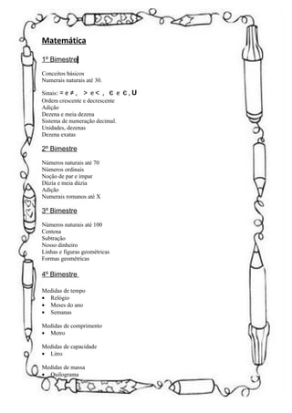 Matemática

1º Bimestre
Conceitos básicos
Numerais naturais até 30.

Sinais: = e ≠ , > e < , є e     є,U
Ordem crescente e decrescente
Adição
Dezena e meia dezena
Sistema de numeração decimal.
Unidades, dezenas
Dezena exatas

2º Bimestre
Números naturais até 70
Números ordinais
Noção de par e ímpar
Dúzia e meia dúzia
Adição
Numerais romanos até X

3º Bimestre
Números naturais até 100
Centena
Subtração
Nosso dinheiro
Linhas e figuras geométricas
Formas geométricas

4º Bimestre

Medidas de tempo
• Relógio
• Meses do ano
• Semanas

Medidas de comprimento
• Metro

Medidas de capacidade
• Litro

Medidas de massa
• Quilograma
 