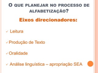 O QUE PLANEJAR NO PROCESSO DE
ALFABETIZAÇÃO?
Eixos direcionadores:
 Leitura
 Produção de Texto
 Oralidade
 Análise linguística – apropriação SEA
 