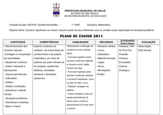 PREFEITURA MUNICIPAL DE ARUJÁ
                                                                 ESTADO DE SÃO PAULO
                                                             SECRETARIA MUNICIPAL DE EDUCAÇÃO



     Unidade Escolar: EM Prof° Geraldo Montibeller -               1 º ANO         Disciplina: Matemática

     Objetivo Geral: Construir significado do número natural a partir de seus diferentes usos no contato social, exploração de situações-problema.

                                                      PLANO DE ENSINO 2011
                                                                                                                    ATIVIDADES
      CONTEÚDOS                   COMPETÊNCIAS                          HABILIDADES             RECURSOS                                AVALIAÇÃO
                                                                                                                    Extra-classe
- Reconhecimento dos        Explorar contextos do             -Reconhecer a utilização de    - Números móveis;     Passeios: Sítio   Observação;
números naturais;           cotidiano, de outras áreas de     números no seu contexto        - Livros;             do Pica Pau       Oral/ Escrita;
-Contagem e comparação      conhecimento e da própria         diário;                        - Calendário;         Amarelo;
                                                              - Formular hipótese sobre
de quantidades;             matemática, por meio de                                          - Material dourado;   Chácara
                                                              escritas numéricas relativas
- Seqüência numérica;       práticas que pode articular-se                                   - Jogos;              Encantada;
                                                              a números como: idade,
- Ordem crescente e         em projetos, seqüências                                          - Xerox;              Cinema;
                                                              número da casa;
decrescente;                didáticas, atividades                                            - Mimeógrafo;         Zoológico;
                                                              - Formular hipótese sobre
- Figuras geométricas;      rotineiras e atividades           escritas numéricas relativas
                                                                                             -Projeto
- Calendário;               ocasionais.                       a números freqüentes, como
- Gráfico;                                                    os dias do mês, o ano;
- Adição e subtração;                                         - Realizar contagem de
- Estimativa e cálculo                                        objetos;

mental;                                                       - Fazer contagens orais em

- Situações problemas;                                        escala ascendente( do
                                                              menor para o maior) e
- Grandezas e medidas;
                                                              descendente( do maior para
- Maior e menor;
                                                              o menor)
 