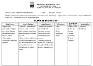 PREFEITURA MUNICIPAL DE ARUJÁ
                                                              ESTADO DE SÃO PAULO
                                                          SECRETARIA MUNICIPAL DE EDUCAÇÃO



     Unidade Escolar: EM Prof° Geraldo Montibeller -           1 º ANO         Disciplina: Ciências

     Objetivo Geral:Valorizar atitudes e comportamentos favoráveis a saúde, alimentação e higiene pessoal, desenvolvendo a responsabilidade no
    cuidado com o próprio corpo e com os espaços que habita.

                                                     PLANO DE ENSINO 2011
                                                                                                          ATIVIDADES
      CONTEÚDOS                 COMPETÊNCIAS                    HABILIDADES                 RECURSOS                          AVALIAÇÃO
                                                                                                          Extra-classe
- Identificação            - Valorizar a natureza como     - Identificar no ambiente    - Vídeo;         Passeios: Sítio   Observação;
organização e relações     um todo, sendo o homem          próximo diferente            - Livros;        do Pica Pau       Oral/ Escrita;
entre seres, objetos e     parte integrante e agente de    elementos, tanto do          - Xerox;         Amarelo;
fenômenos do mundo         transformação do mundo em       mundo natural como           - Mimeografo;    Chácara
natural e cultural;        que vive;                       construídos pelo ser         - Projeto        Encantada;
- Alimentação;             - Compreender a saúde como humano;                                            Cinema;
- Prevenção e acidentes;   um bem individual e comum       - Valorizar atitudes de                       Zoológico;
- Higiene;                 que deve ser promovido pelo     higiene para a prevenção
                           coletivo, bem como o            da saúde individual e dos
                           conhecimento do próprio         grupos a que pertencem;
                           corpo;
 