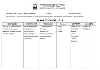 PREFEITURA MUNICIPAL DE ARUJÁ
                                                              ESTADO DE SÃO PAULO
                                                         SECRETARIA MUNICIPAL DE EDUCAÇÃO



     Unidade Escolar: EM Prof° Geraldo Montibeller                    1 º ANO                        Disciplina: História

     Objetivo Geral: Comparar acontecimentos no tempo, tendo como referencia anterioridade, posterioridade e simultaneidade;

                                                        PLANO DE ENSINO 2011
                                                                                                          Atividades
         CONTEÚDOS                  COMPETÊNCIAS               HABILIDADES              Recursos                               AVALIAÇÃO
                                                                                                         Extra-Classe
- Noções do sujeito histórico:    Relacionar lugares e    - Levantamento de        - Video;             Passeios: Sítio     Observação;
individuo, família, grupo;        tempos vividos no       diferenças e             - Livros;            do Pica Pau         Oral/ Escrita;
- Aspectos sociais e culturais;   cotidiano como          semelhanças              - Projeto;           Amarelo;
- Vivencias/origem                rotinas, medições e     individuais, sociais e                        Chácara
                                  marcadores de tempo     econômicas entre                              Encantada;
                                  cronológico;            famílias;                                     Cinema;
                                                                                                        Zoológico;
 